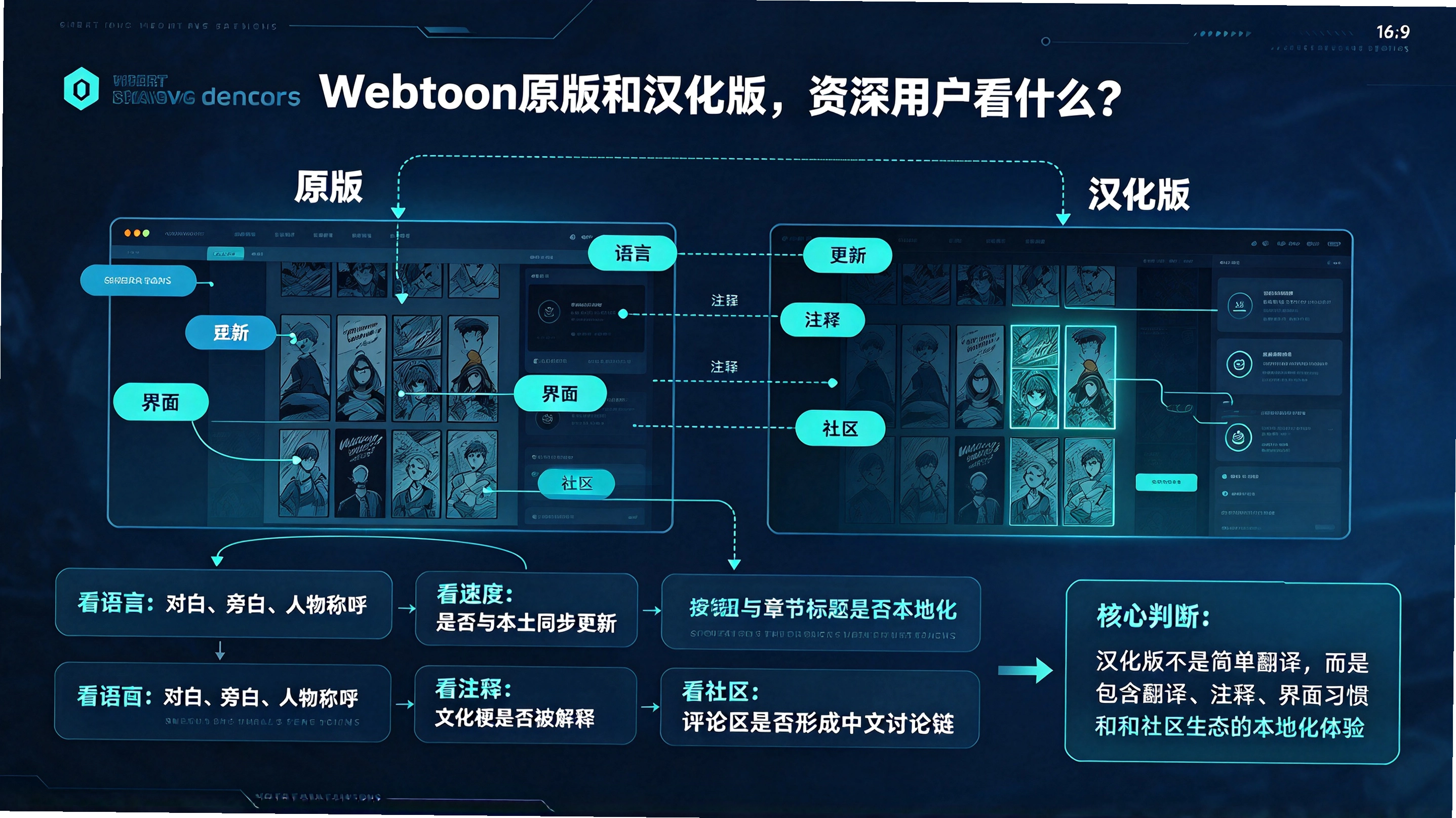 Webtoon�������ԭ����ʲô���������û��ԱȺ�����