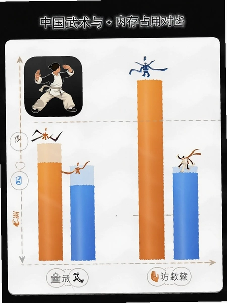 �й�����app��ͬ�������ڴ�ռ�öԱ�ͼ