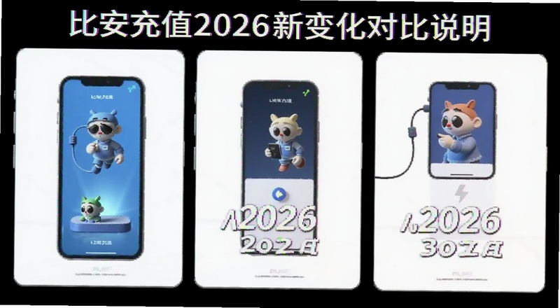 �Ȱ���ֵ2026�±仯�Ա�˵��ͼԤ��ͼ