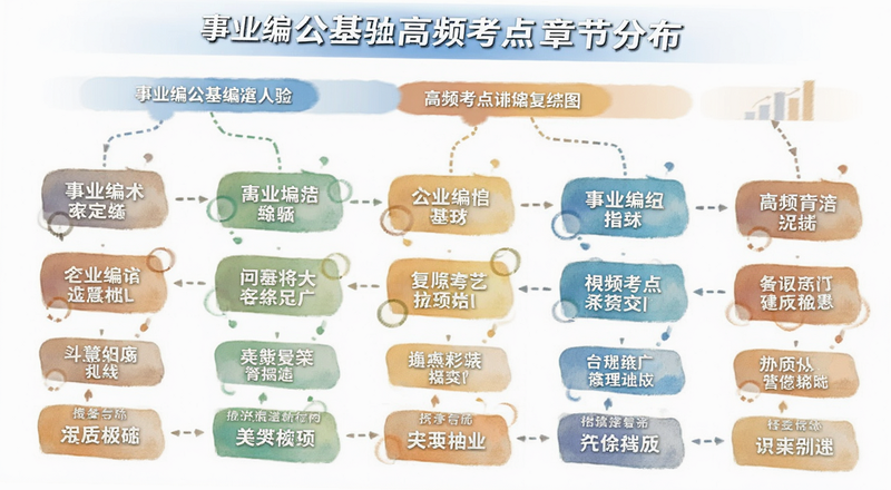 事业编公基高频考点章节分布图