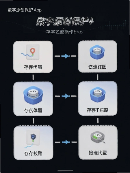 ����ԭ������app ��֤��������ͼ