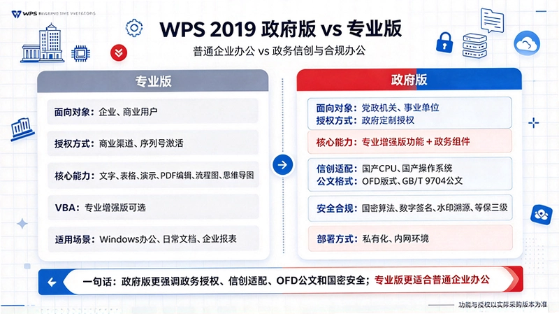 WPS2019����רҵ���ͼ