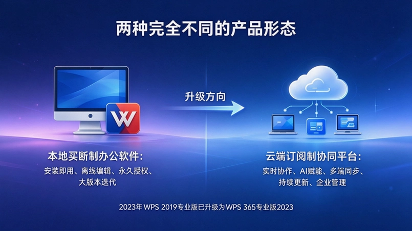 wps2019רҵ��������Ѱ��ͼ