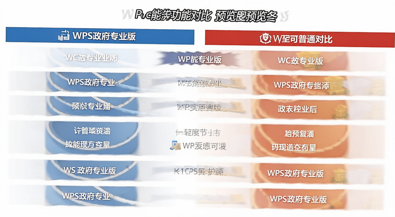 WPS政府专业版与普通版功能对比预览图