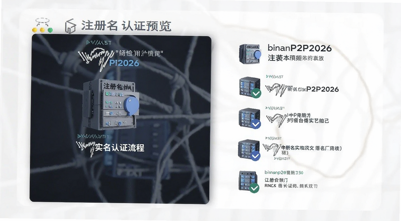 binanP2P2026ע��ʵ����֤����Ԥ��ͼ