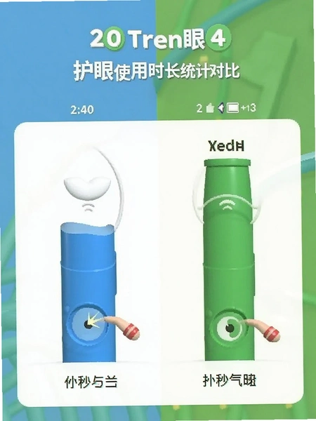 20�뻤��ʹ��ʱ��ͳ�ƶԱȽ�ͼ