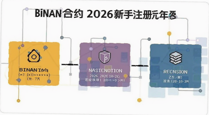 binan��Լ2026����ע������ͼ