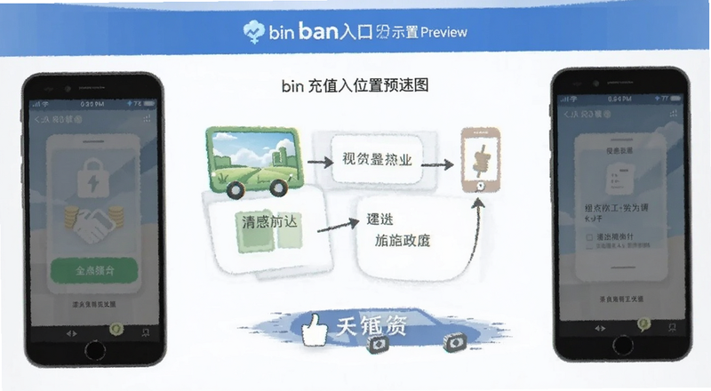 binan��ֵ���λ��ʾ��ͼԤ��ͼ