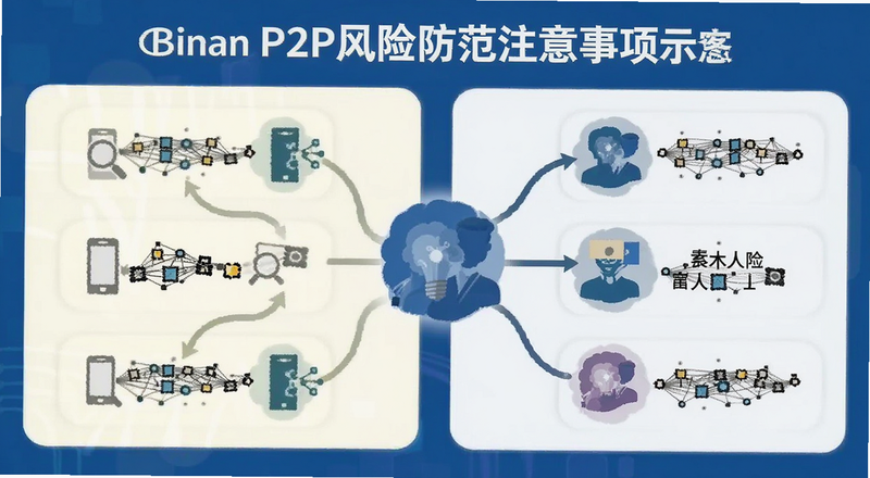 binan P2P���շ���ע������ʾ��ͼ