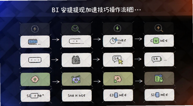 BI�����ּ��ټ��ɲ�������ͼԤ��ͼ
