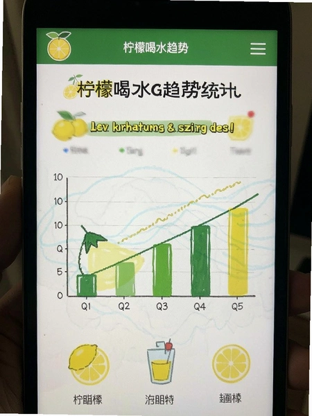 柠檬喝水趋势统计页面