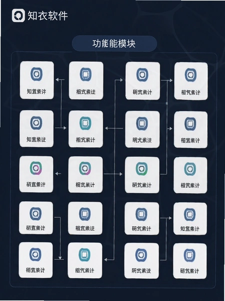 ֪����������ģ�鲼��ͼ