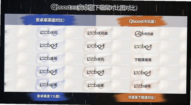 Qboost����氲׿�����������Ա�ͼ
