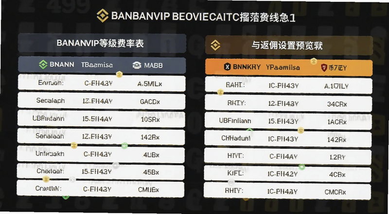 �Ұ�VIP�ȼ����ʱ��뷵Ӷ����Ԥ��ͼ