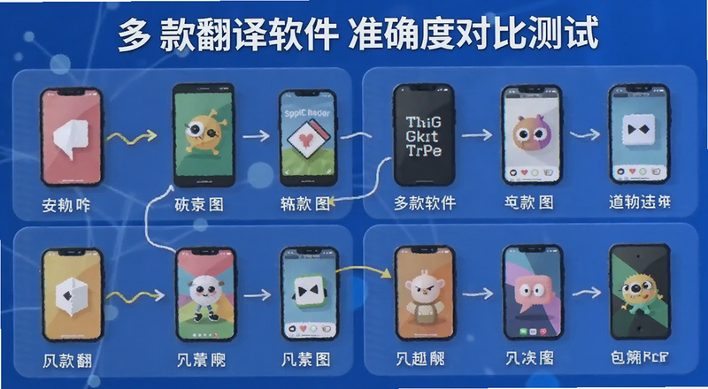 多款翻译软件准确度对比测试图