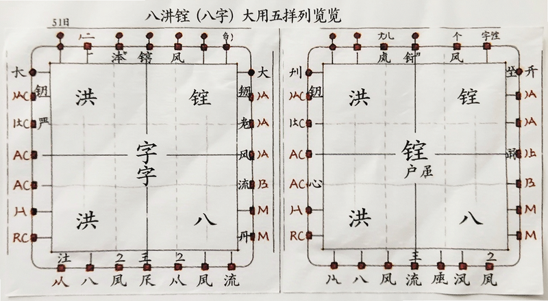 洪铟八字排盘大运流年排列预览图