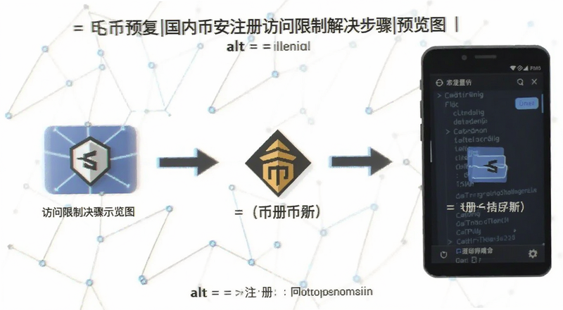 国内用户注册币安访问限制解决步骤示意图|alt=币安注册访问限制解决预览图