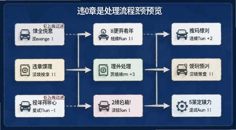 违章处理流程图预览图