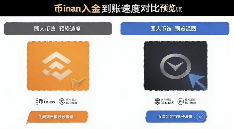 币安入金到账速度对比预览图