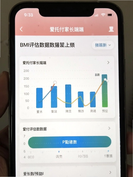���и��ҳ���BMI��������ҳ��Ԥ��ͼ