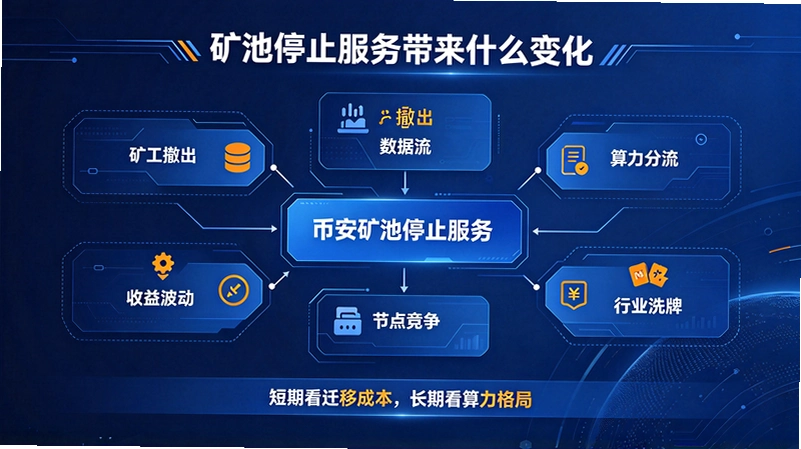 币安宣布停止矿池服务-矿工何去何从截图 币安宣布停止矿池服务-矿工何去何从截图