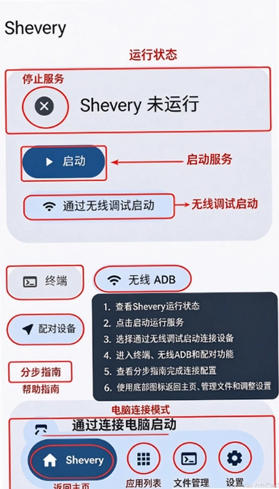 Shevery�ٷ������ͼ