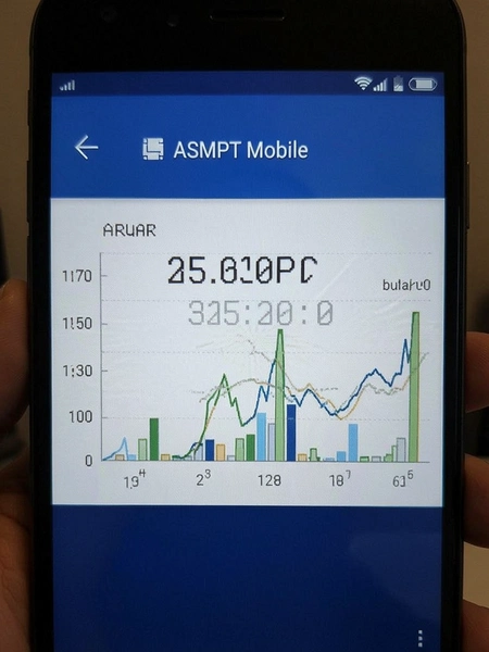 ASMPT Mobile �ڴ�ռ�����ݽ�ͼ