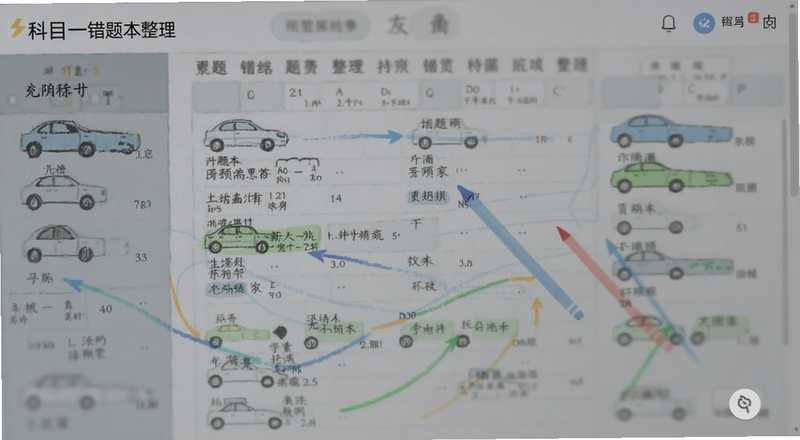 科目一错题本整理界面预览图
