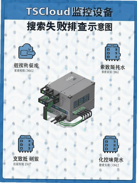 TSCloud����豸����ʧ���Ų�ʾ��ͼ