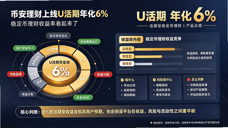 �Ұ���������U�����껯6%-�ȶ������������ʾ������˽�ͼ