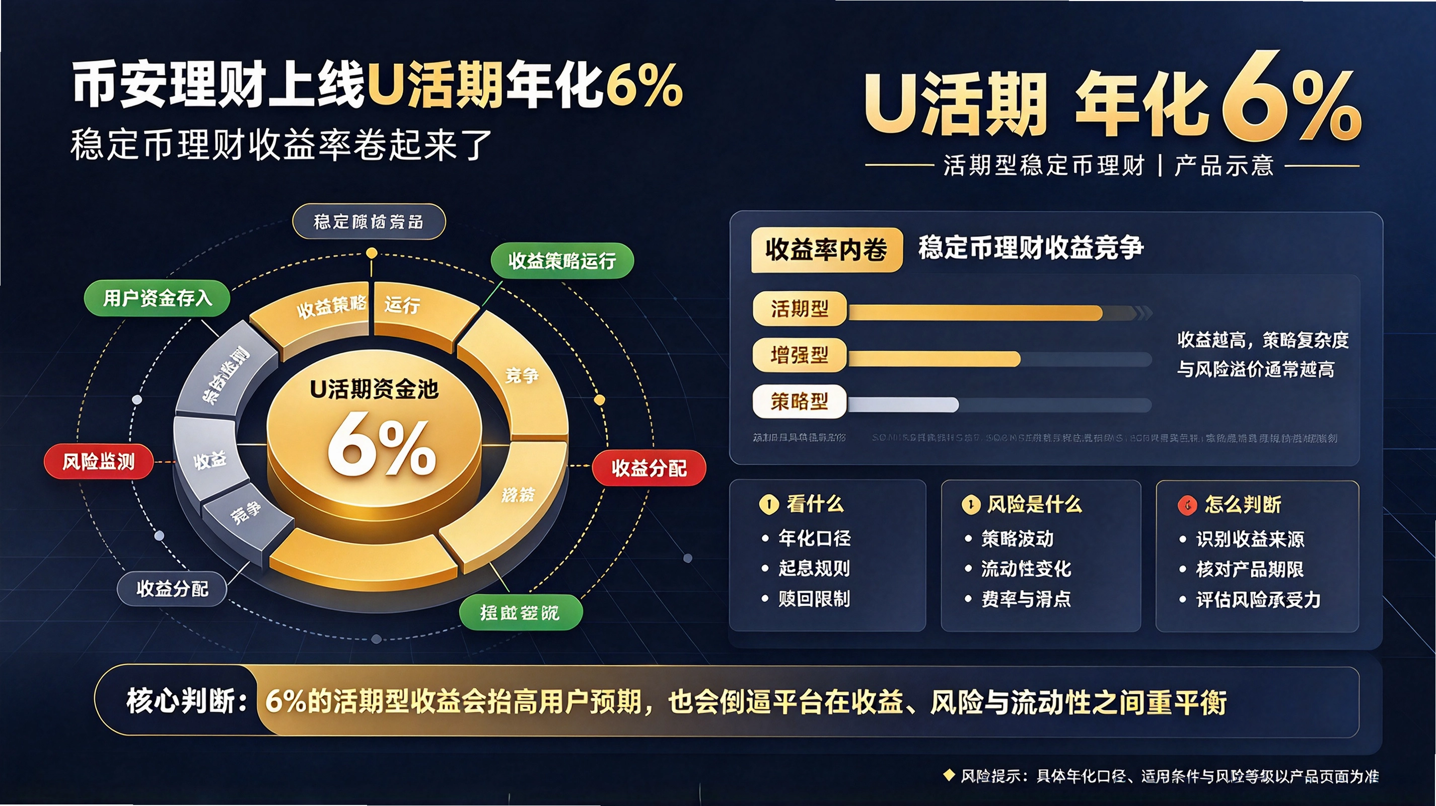 �Ұ���������U�����껯6%-�ȶ������������ʾ�������
