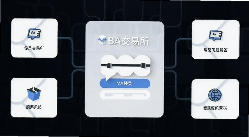 BA交易所登录常见问题解答示意图预览图