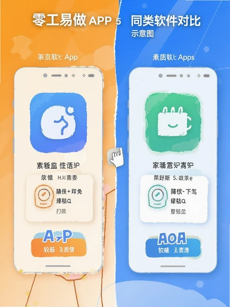 �㹤����APP��ͬ�������Ա�ʾ��ͼ