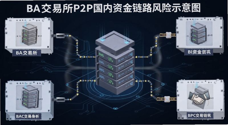 BA������P2P�����ʽ���·����ʾ��ͼ
