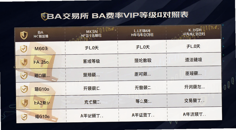 BA������VIP���ʵȼ����ձ�