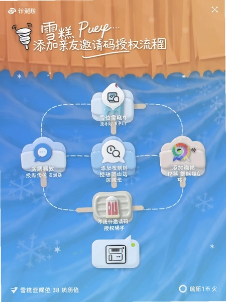 ѩ�ⶨλ����������������Ȩ����ͼ