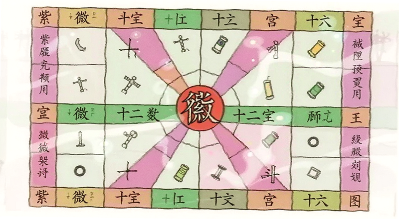 紫微斗数十二宫分布图预览图