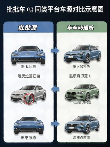 ��������ͬ��ƽ̨��Դ�Ա�ʾ��ͼ