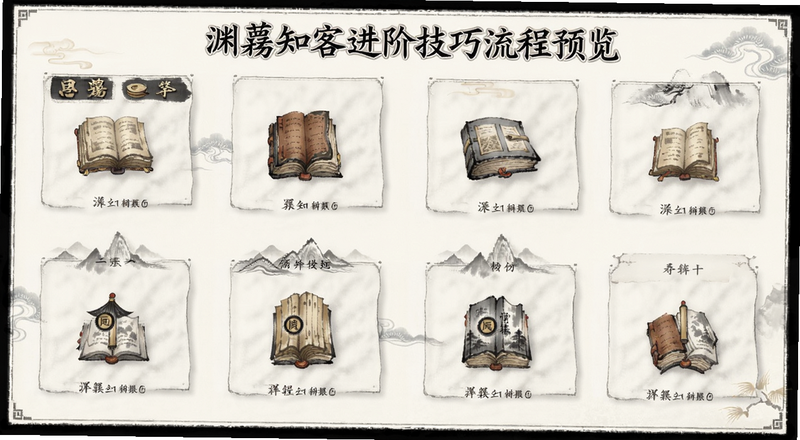 渊薮知客进阶技巧流程预览图