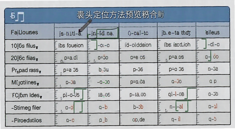 资料分析表格材料表头定位方法预览图