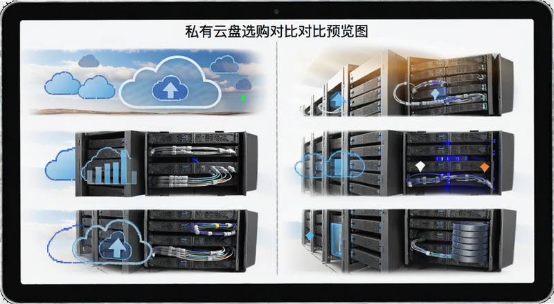 私有云盘选购对比预览图