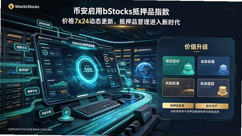 �Ұ�����bStocks��ѺƷָ���۸�7x24��̬����-��ѺƷ����������ʱ����ͼ