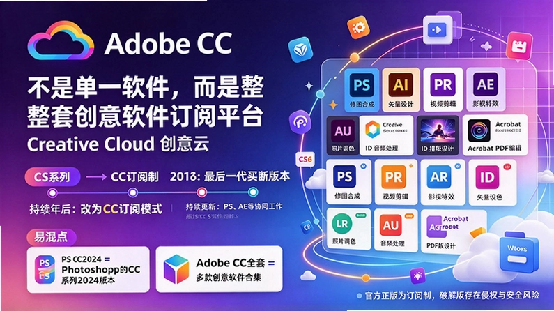 adobe CC��ʦ�������氲װ����ͼ
