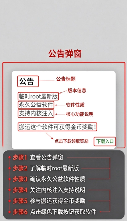 Ѱ����ʱroot�������ؽ�ͼ