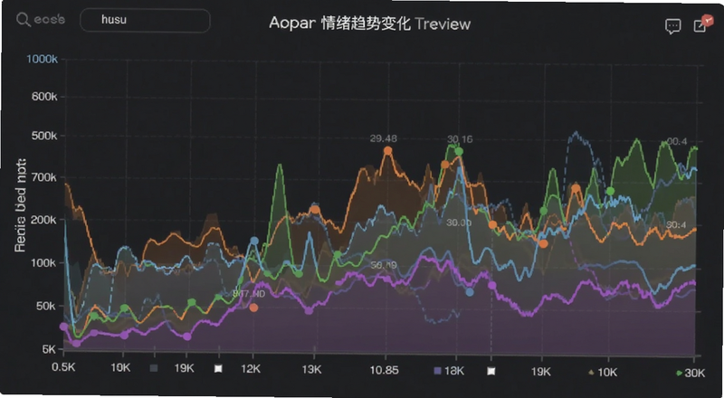 情绪趋势变化图表预览图