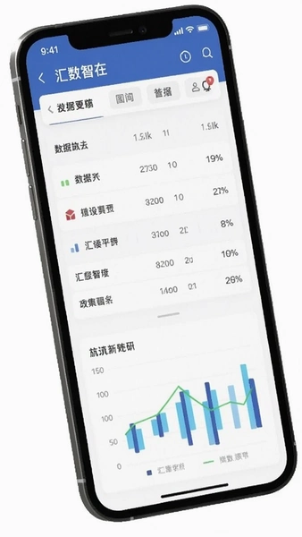 汇数智在手机上的运行界面,展示数据列表和图表