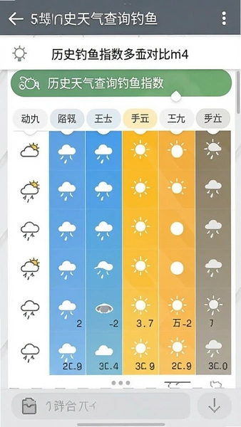 ��ʷ������ѯ����ָ�����������Աȹ���