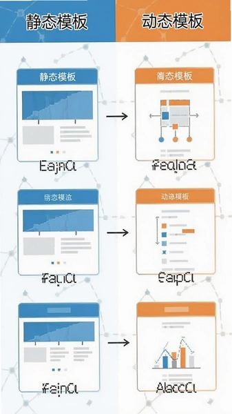 静态模板与动态模板对比图