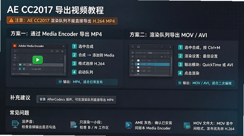 After Effects CC 2017���ֱװ���ͼ
