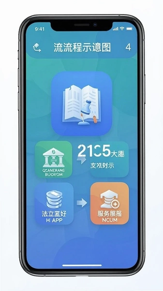 法立正app服务流程示意图